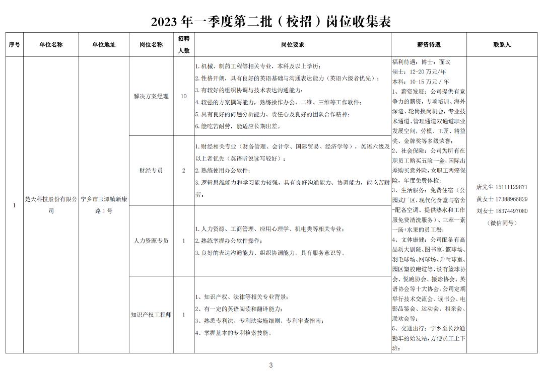 年一季度第二批校招崗位收集表圖片